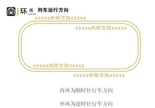 重庆环线内外环区分图片