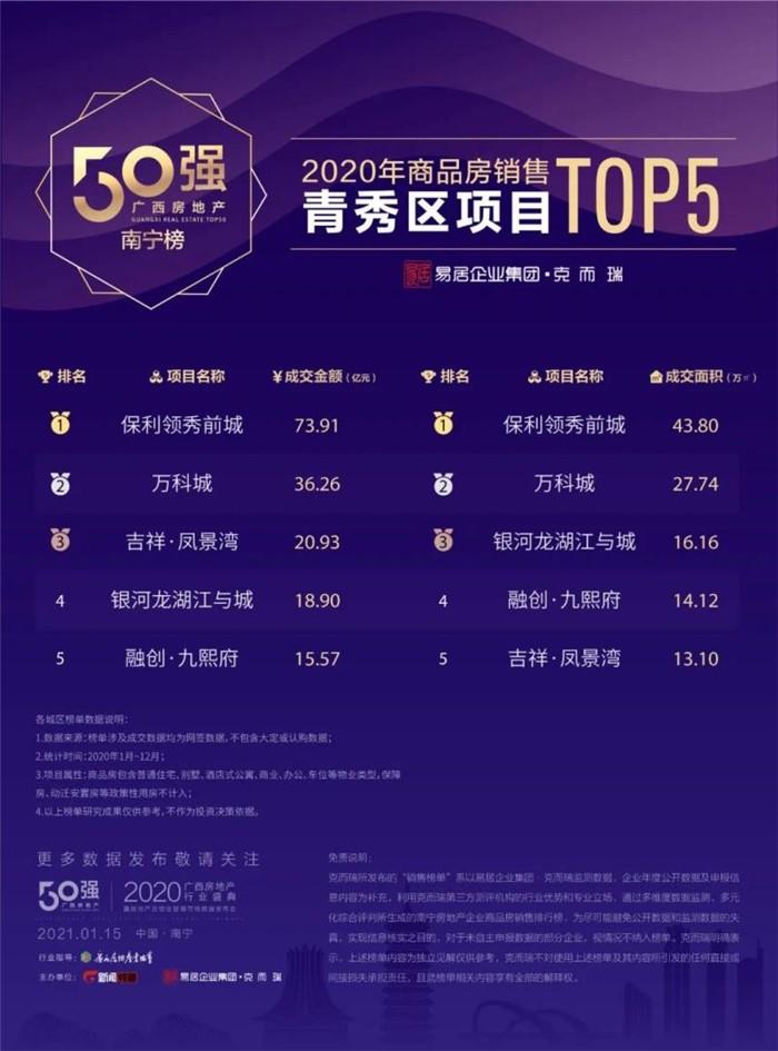 置业必看，南宁热盘都在这！2021南宁我的家之年度热盘集锦！