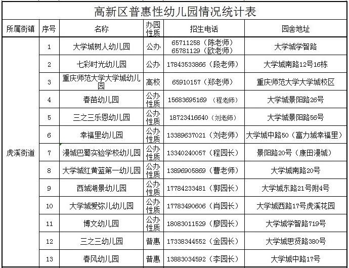 2所公辦性質幼兒園,2所普惠性民辦幼兒園開園招生,他們是歐鵬泊雅灣