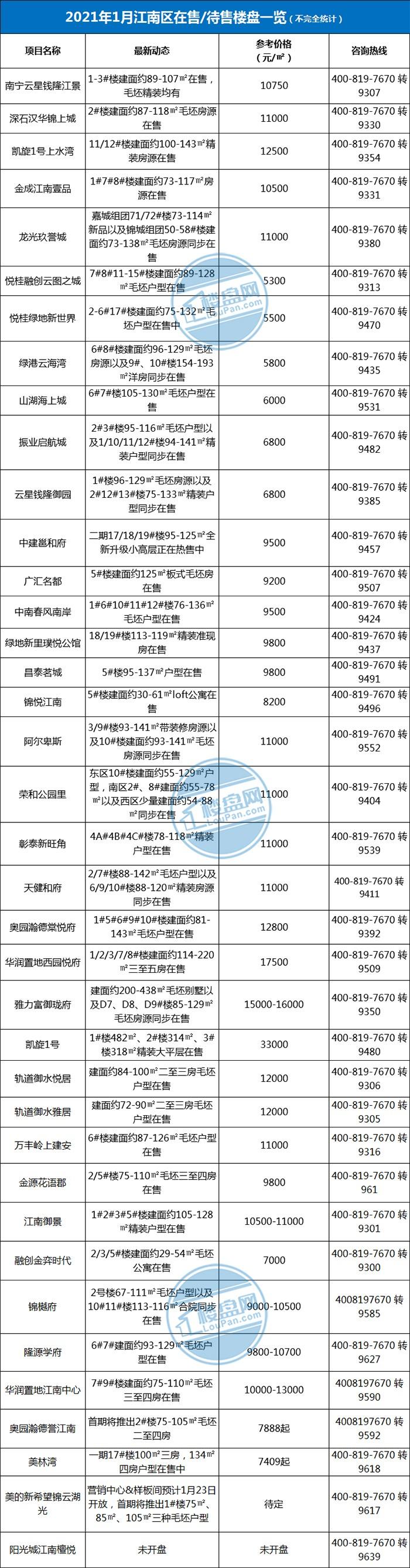 江南区1月报价.jpg