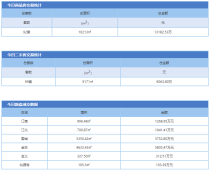 1月20日金华市商品房预售92套 二手房成交99套