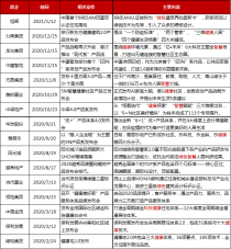 房企创新成绩单|16家更新产品动态：房企如何破解“产品力焦虑症”?