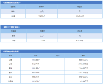 1月21日金华市商品房预售146套 二手房成交78套