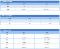 1月23日金华市商品房预售84套 二手房成交0套