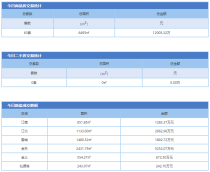 1月24日金华市商品房预售63套 二手房成交0套