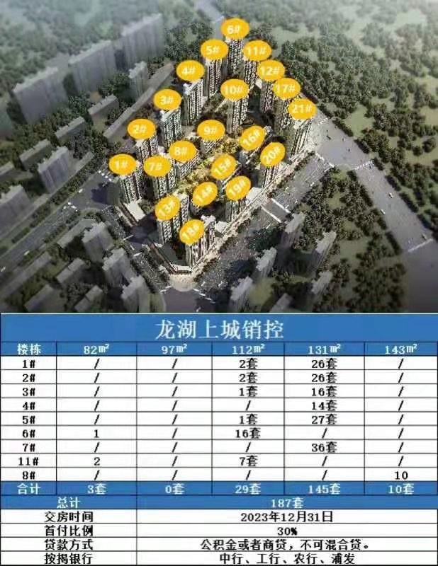 【龙湖·上城】最新销控一览-咸阳楼盘网