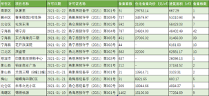 上周宁波全市13盘6157套新房取得预售证！