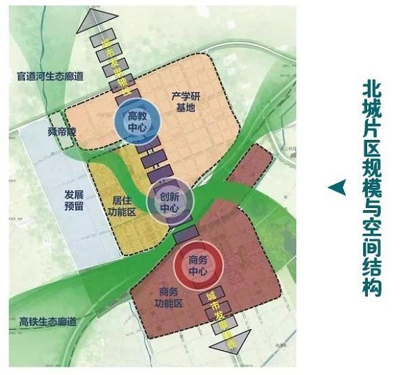 明星区域的"北部新城"正一路北进,规划中确定运城城市发展方向为"中优