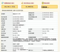 宁波北仓区一宗商住用地以20.3亿被奥克斯地产摘得！