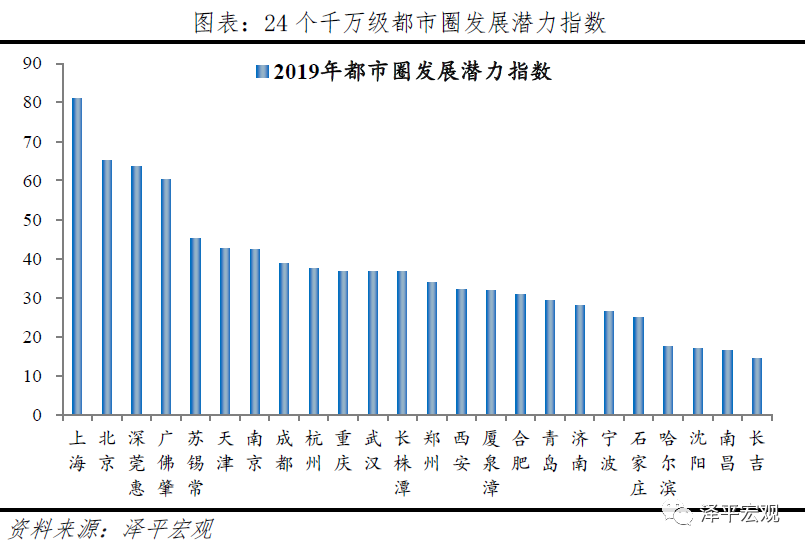 上海周边gdp_北京周边穷邻居,上海周边富亲戚 檀钱(2)