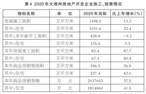 大理古城批发零售业的春天