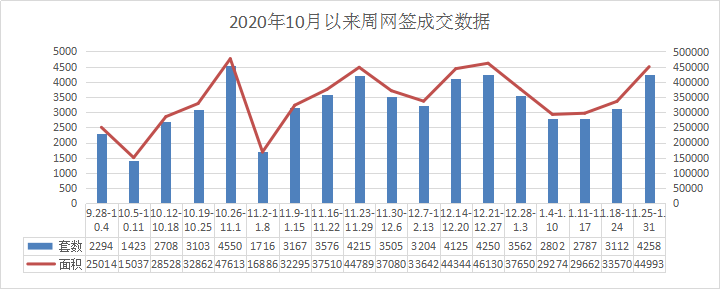 网签数据