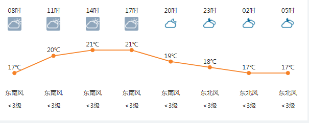 二月最高温可达25度，钦州又第N次入冬失败了