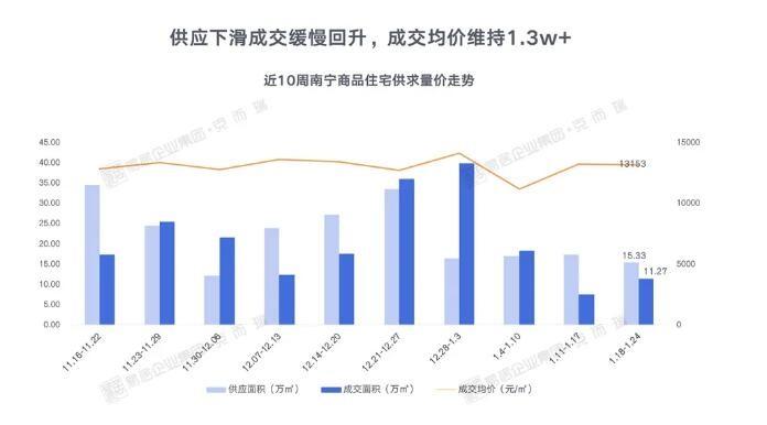 1月最新房价走势.jpg