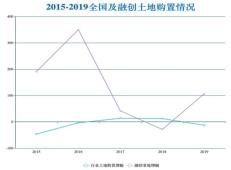 2021年中国房地产如何在求发展与严监管中寻得均衡？