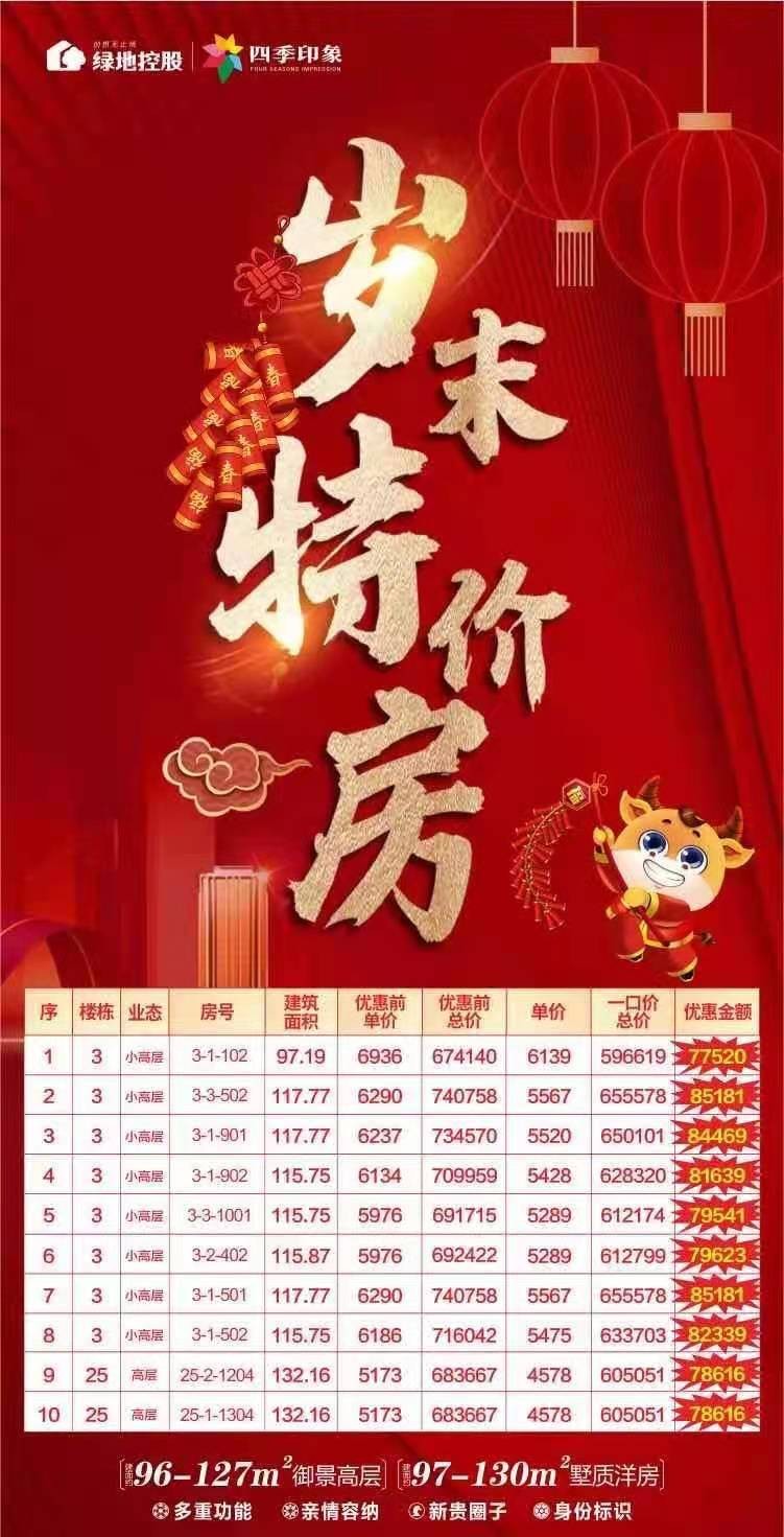 【绿地·四季印象】岁末特价房源-南充楼盘网