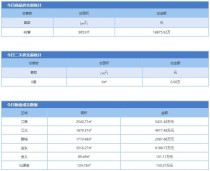 1月30日金华市商品房预售88套 二手房成交0套