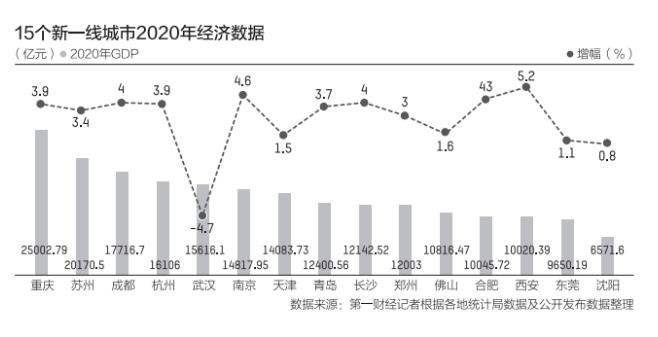 苏州gdp1.73万亿_南京 VS 苏州 究竟谁是真正的江苏 一哥(2)