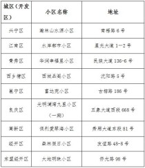 南宁市第三批“无违建”小区创建评选活动名单公示