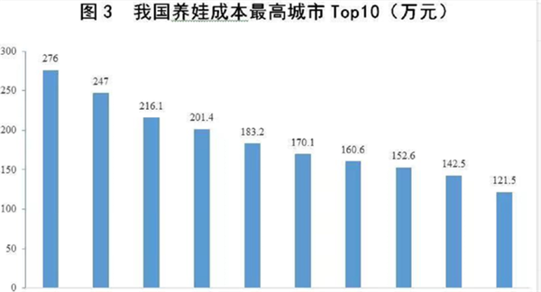 放开人口生育限制知乎_东北率先放开生育限制(3)