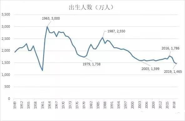 出生人口断崖式下滑_断崖式下跌图片