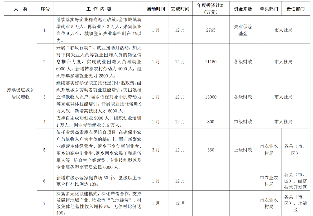 持续促进城乡居民增收