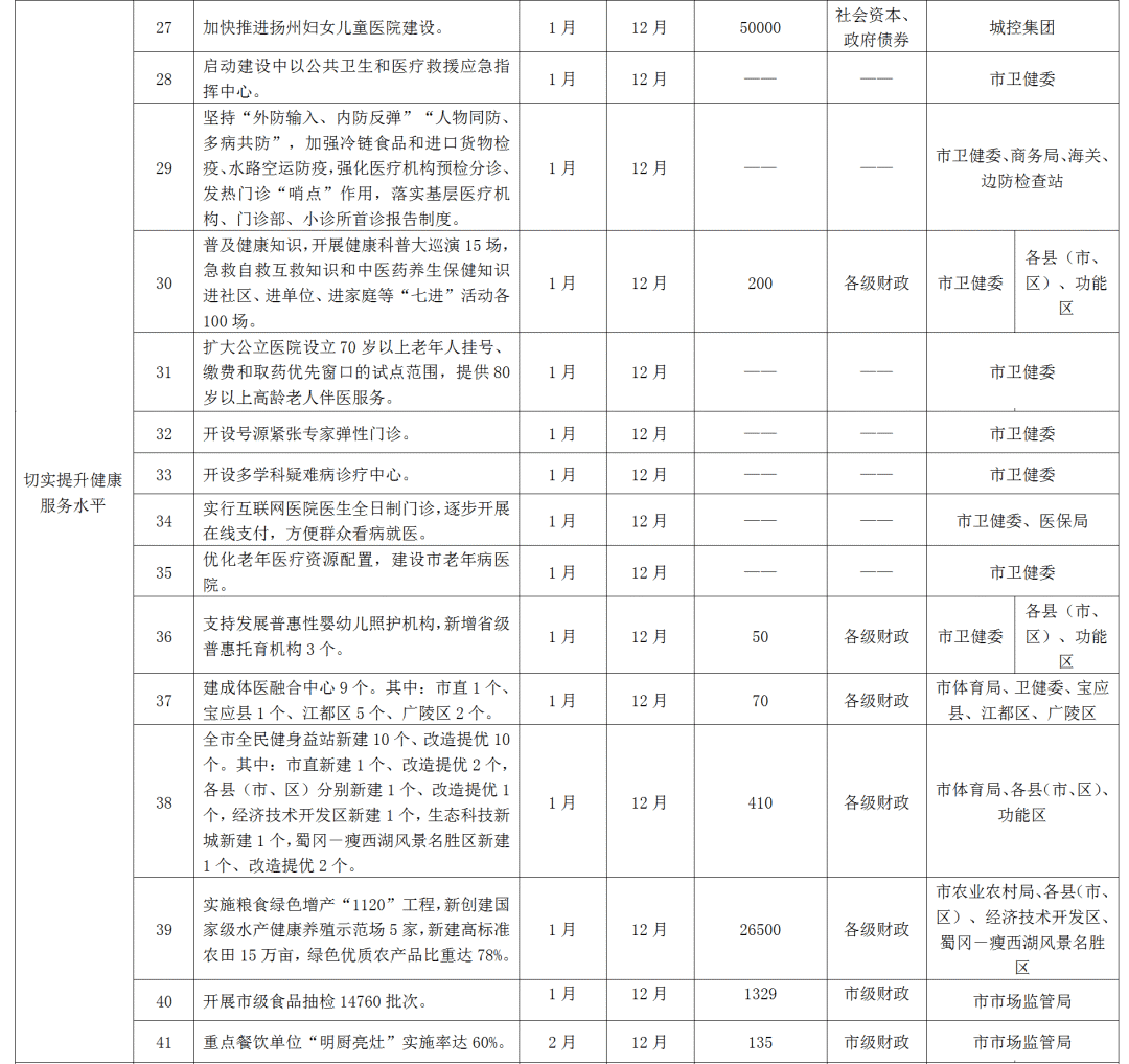 切实提升健康服务水平