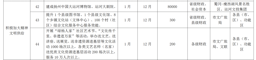 积极加大精神文明供给