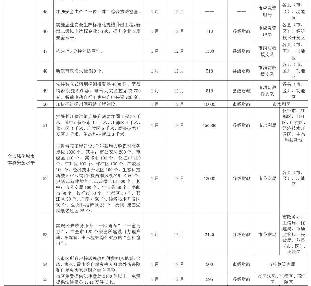 全力强化城市本质安全水平