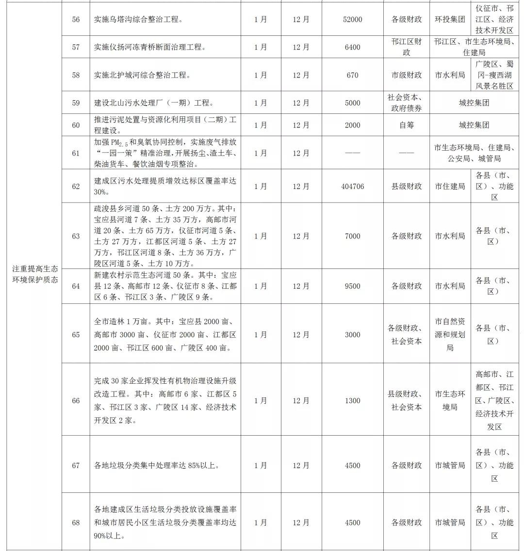 注重提高生态环境保护质态