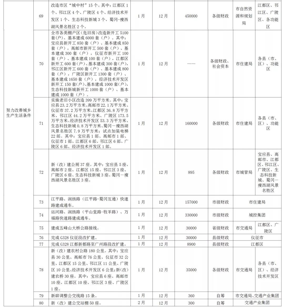 努力改善城乡生产生活条件