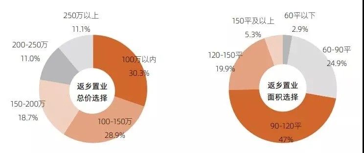 南昌人口2021_南昌常驻人口(3)