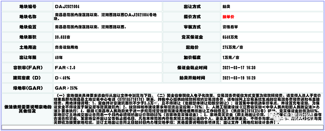 莲塘拍地,南昌县莲塘土地交易,象湖滨江拍地