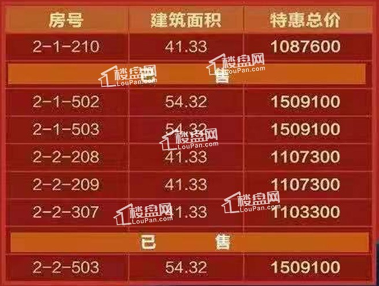 海南三亚近期房价怎么样