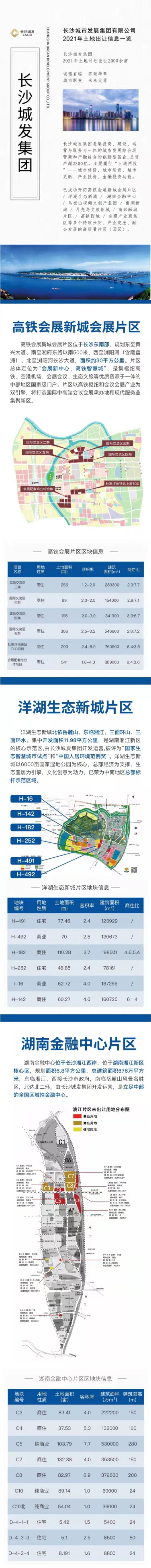 突发！长沙所有热点片区2021年土地出让计划曝光