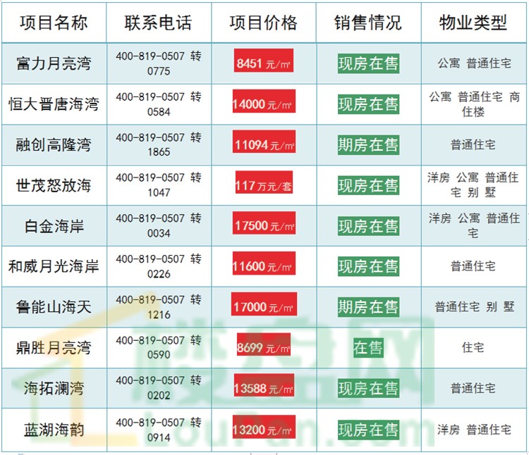 海南文昌新房价