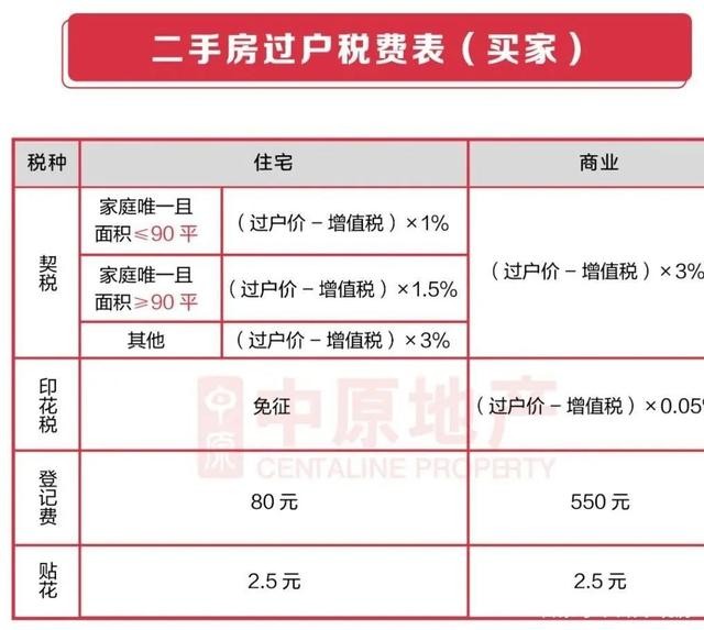 武汉二手房营业税(武汉二手房营业税怎么算)