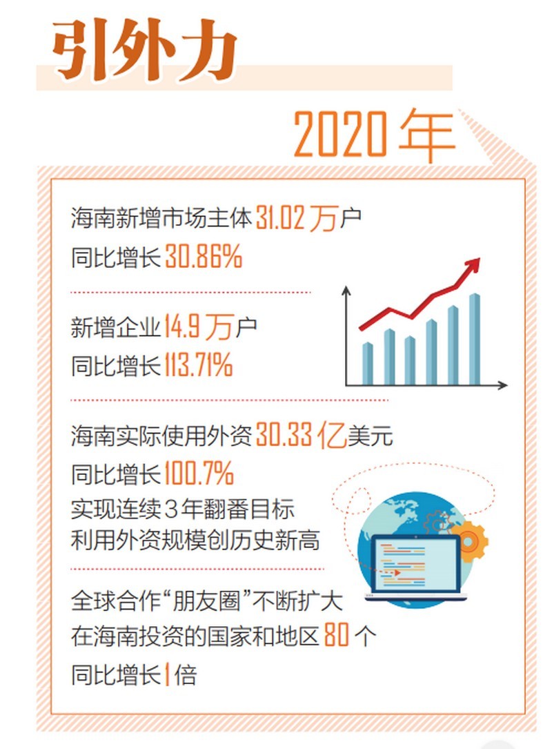 数说海南经济高质量发展