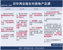 两会报告再提房地产！非常时期，非常信号