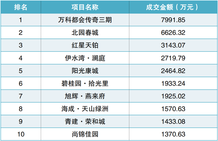 乌鲁木齐米东区2021年gdp_2021新疆乌鲁木齐市米东区招聘200人公告