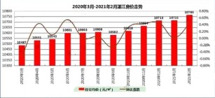 2021年2月份湛江楼市住宅网签情况！