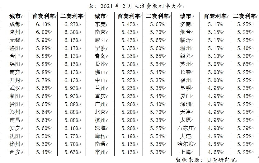 【首套房贷款利率是多少】2023年首套房贷款利率是多少