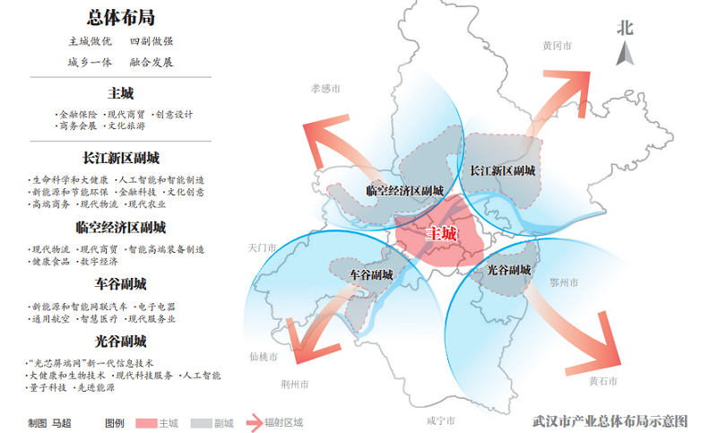 武汉市首部产业地图出炉