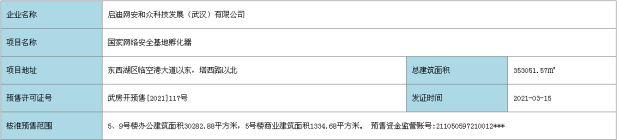 新拿预售证：[2021]117号 网安合寓​  点击查看房源价格公示