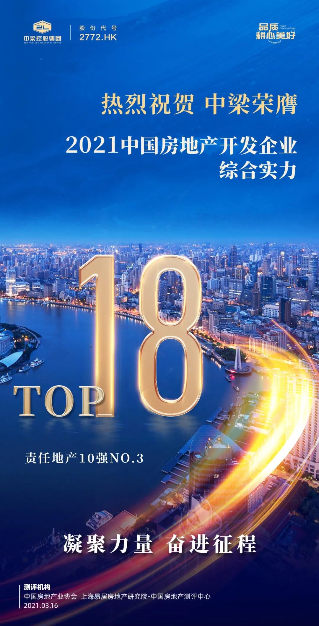 捷报频传！中梁荣膺2021中国房地产开发企业综合实力TOP18