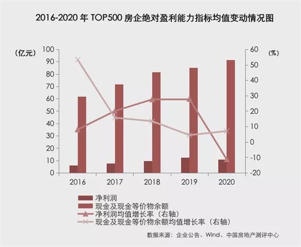2021中国城市人口_中国城市人口密度图(2)