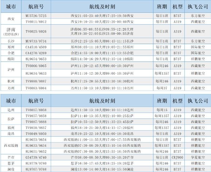 新增4条航线!大理机场2021夏航季航班时刻表出炉