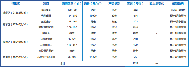 成都西南