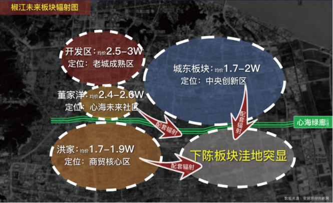 心海绿廊(在建),未来社区(在建)严重被低估!低总价门票要珍惜 - 台州