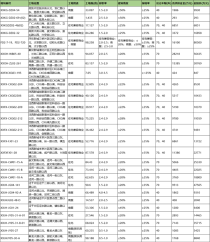 西咸新区挂牌26宗1483亩开发用地！